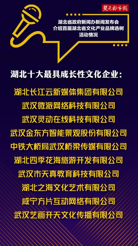 湖北文化產(chǎn)業(yè)發(fā)展邁上新臺(tái)階 首屆十強(qiáng)發(fā)布，楚天181產(chǎn)業(yè)園引領(lǐng)數(shù)字文創(chuàng)新浪潮