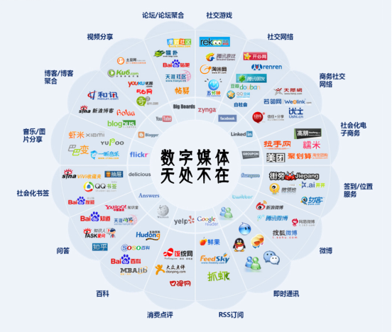 數字媒體系的未來之路 探索數字文化創意內容應用服務的價值與機遇